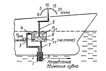 средства контроля линейных размеров